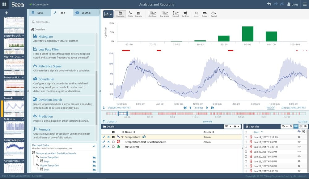 Seeq ontvangt $23 miljoen aan series B financiering ten behoeve van analytics IIoT groeistrategie